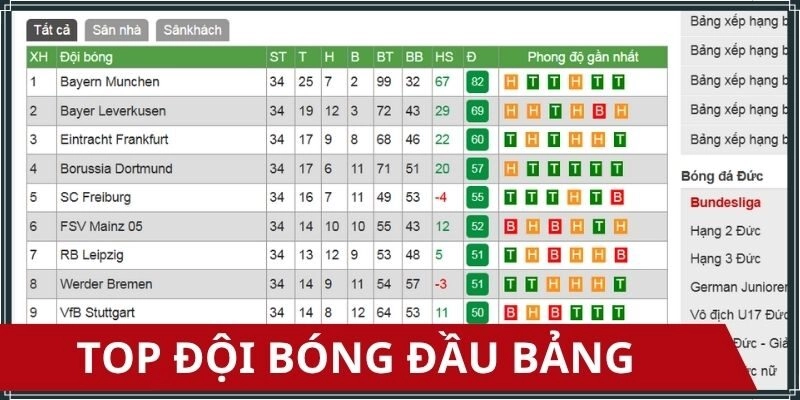 Top 5 đội đứng đầu bảng Bundesliga thường xuyên