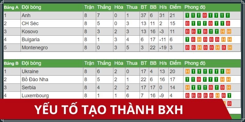 Tiêu chí xác định thứ tự trong bảng xếp hạng Euro