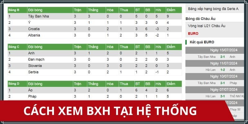 Tra cứu bảng xếp hạng Euro chỉ cần vài bước