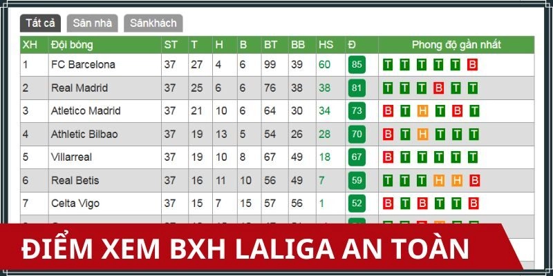 Theo dõi bảng xếp hạng La Liga tại nơi an toàn