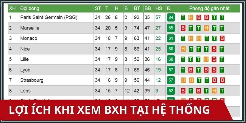 Theo dõi bảng xếp hạng Ligue 1 dễ dàng và nhanh chóng