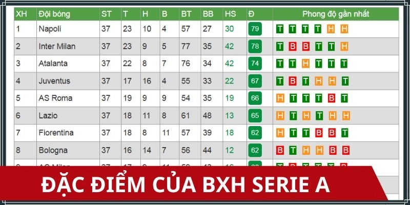 Tính năng đặc sắc của bảng xếp hạng Serie A