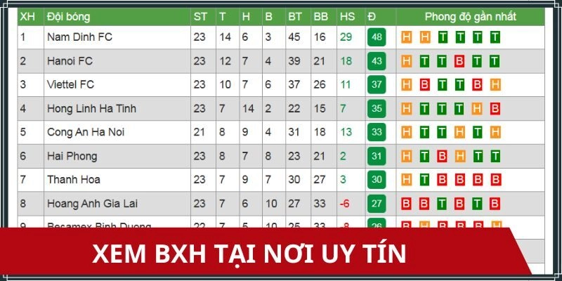 Top nơi xem bảng xếp hạng V-League chuẩn nhất
